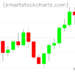 Litecoin charts on July 20, 2022