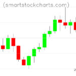 Litecoin charts on July 23, 2022