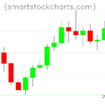 Litecoin charts on July 25, 2022