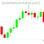 Litecoin charts on July 26, 2022