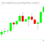 Monero charts on July 16, 2022