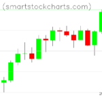 Monero charts on July 28, 2022