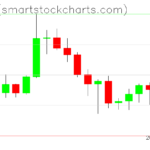 Ripple charts on July 06, 2022