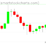 Ripple charts on July 07, 2022