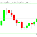 Ripple charts on July 08, 2022