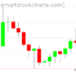 Ripple charts on July 09, 2022