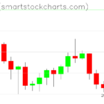 Ripple charts on July 13, 2022