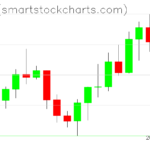 Ripple charts on July 21, 2022