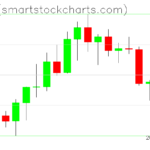 Ripple charts on July 27, 2022