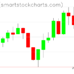 Zcash charts on July 21, 2022