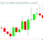Bitcoin charts on August 16, 2022
