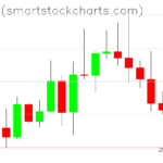 Bitcoin charts on August 19, 2022