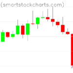 Bitcoin charts on August 20, 2022