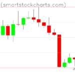 Bitcoin charts on August 23, 2022