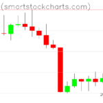 Bitcoin charts on August 26, 2022