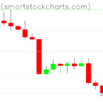 Bitcoin charts on August 29, 2022