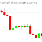 Bitcoin charts on August 31, 2022