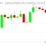 Ethereum charts on August 02, 2022