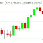 Ethereum charts on August 16, 2022