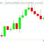 Ethereum charts on August 19, 2022