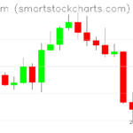 Ethereum charts on August 21, 2022