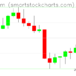 Ethereum charts on August 26, 2022