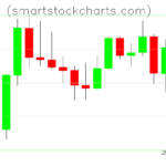 Litecoin charts on August 11, 2022