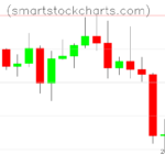 Litecoin charts on August 21, 2022