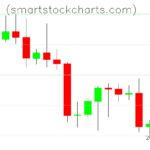 Litecoin charts on August 28, 2022