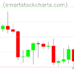 Litecoin charts on August 31, 2022