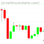 Monero charts on September 01, 2022