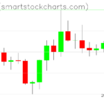 Ripple charts on August 06, 2022