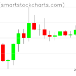 Ripple charts on August 09, 2022