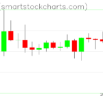 Ripple charts on August 14, 2022