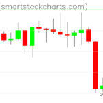 Ripple charts on August 21, 2022