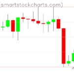 Ripple charts on August 22, 2022