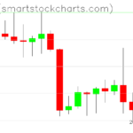 Ripple charts on August 28, 2022