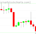 Ripple charts on August 29, 2022