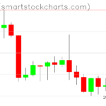 Ripple charts on September 01, 2022