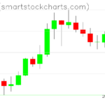 Zcash charts on August 17, 2022