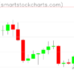 Zcash charts on August 30, 2022