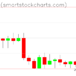 Bitcoin charts on September 06, 2022