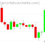 Bitcoin charts on September 10, 2022