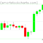 Bitcoin charts on September 13, 2022