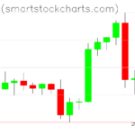 Bitcoin charts on September 15, 2022