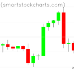 Bitcoin charts on September 16, 2022