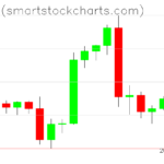 Bitcoin charts on September 18, 2022