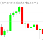 Bitcoin charts on September 21, 2022