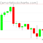 Bitcoin charts on September 24, 2022