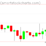 Bitcoin charts on September 30, 2022